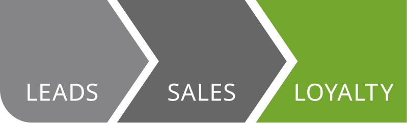 Leads Sales Loyalty